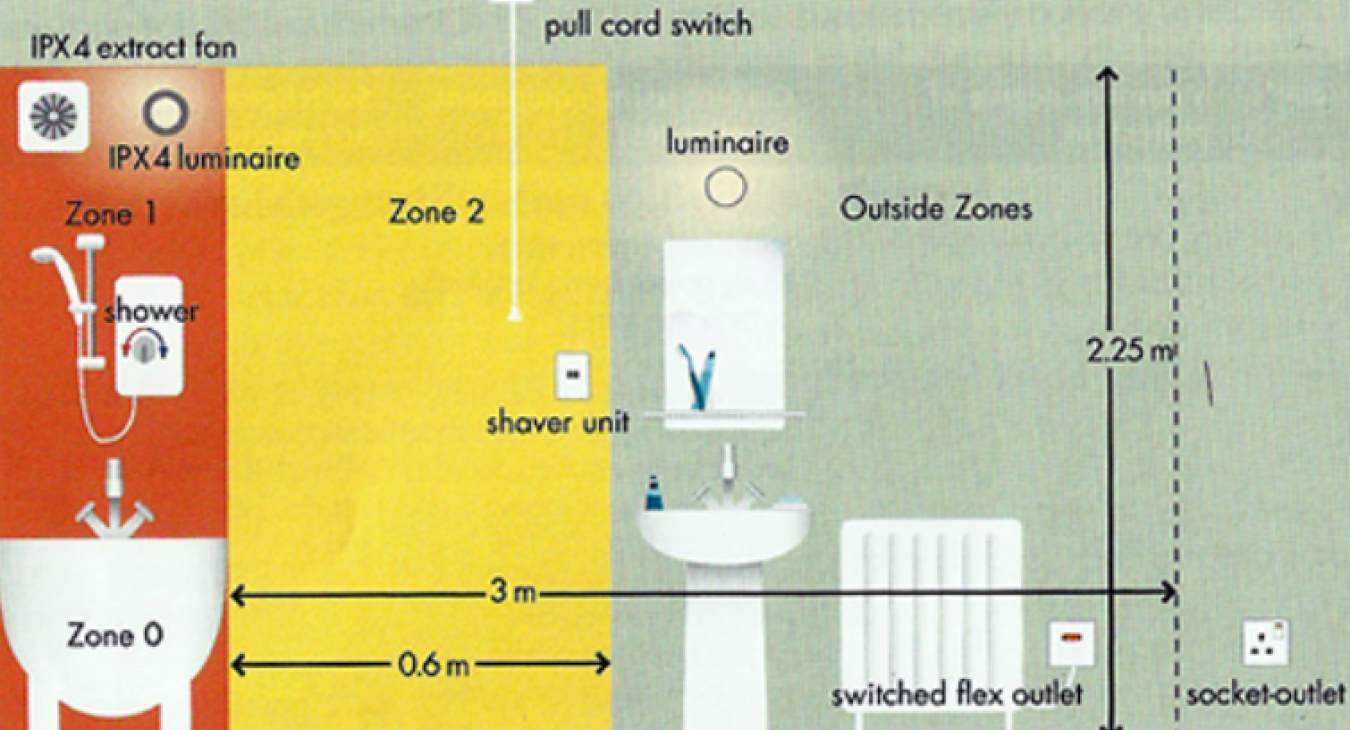 Bathroom Zones Electrician in Oldbury, Dudley